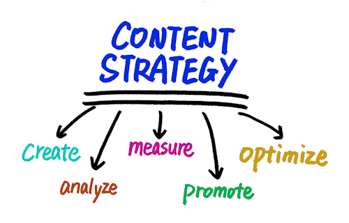 Content Strategy Blog Publication Management Calendar